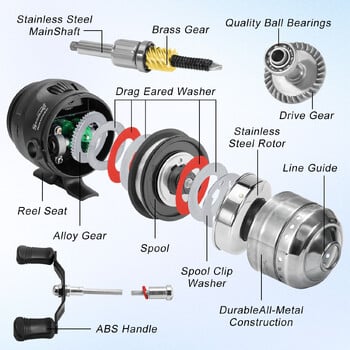 Sougayilang Bullet Type Риболовна макара Кастинг Ръчно колело 3.9:1 Стрелба Затворена рибна макара с въдице Колело за лов на открито Риболовно колело