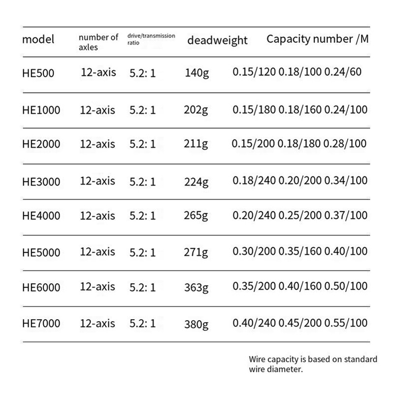 Összes fém horgász orsó pergető orsó horgász orsó Tengeri bot orsó horgász orsó hosszú dobás orsó horgászfelszerelés