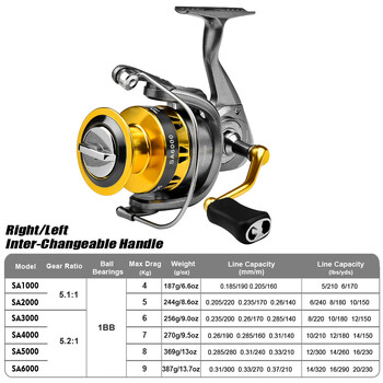 Μεταλλικό καρούλι Fishing Spinning Reel 5.2:1/5.1:1 Ρουλεμάν Carp Fishing ReelBK1000-6000 Metal Line Cup Χονδρικό εμπόριο ειδών ψαρέματος