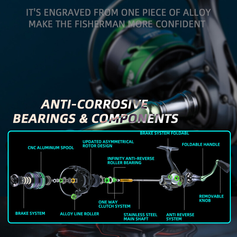 BEARKING Zīmols HJ sērija 7BB Nerūsējošā tērauda gultnis 6,2:1 makšķerēšanas spoles vilkšanas sistēma 17 lbs Max Power Spinning Wheel Makšķerēšanas spole