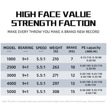 BEARKING TW-C Ρουλεμάν Ρηχού Κυπέλλου 12Kg Μέγιστη Ισχύς Ανοξείδωτο ρουλεμάν 5,5:1 Spinning Wheel Fishing Coil Αξεσουάρ ψαρέματος