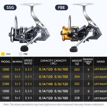 ρουλεμάν σειράς SSG Ρουλεμάν από ανοξείδωτο ατσάλι 5,5:1 Spinning Fishing Reel Drag System 7Kg Max Power Shallow Cup