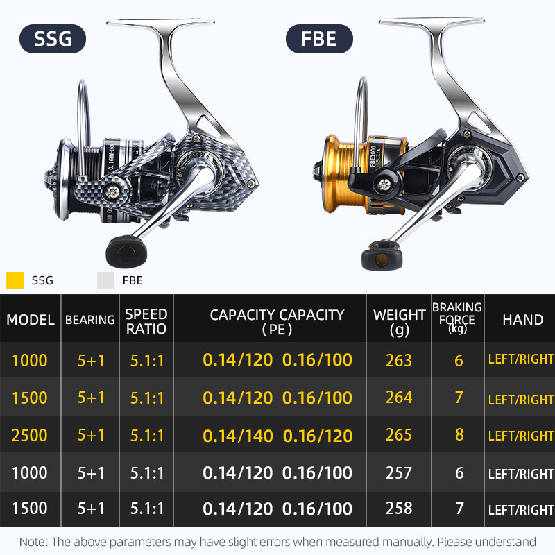 guolis SSG serijos nerūdijančio plieno guolis 5.5:1 besisukančios žūklės ritės traukimo sistema 7 kg maksimali galia sekli taurė