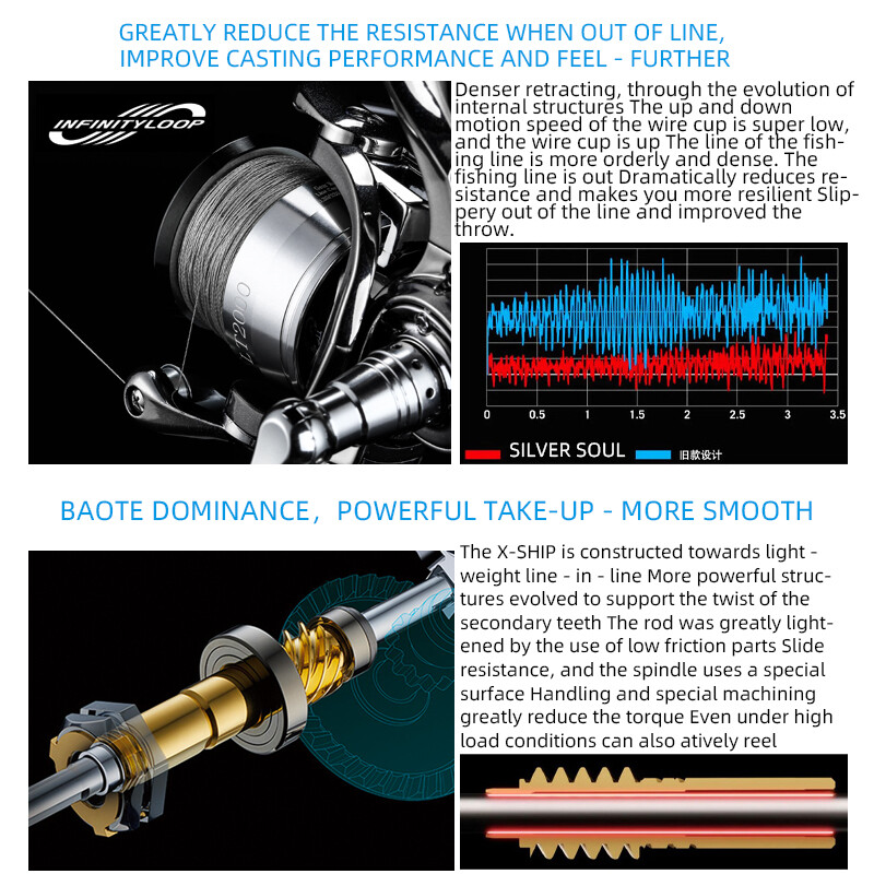 GUOLIS LT Nerūdijančio plieno guolių besisukančios ritės
