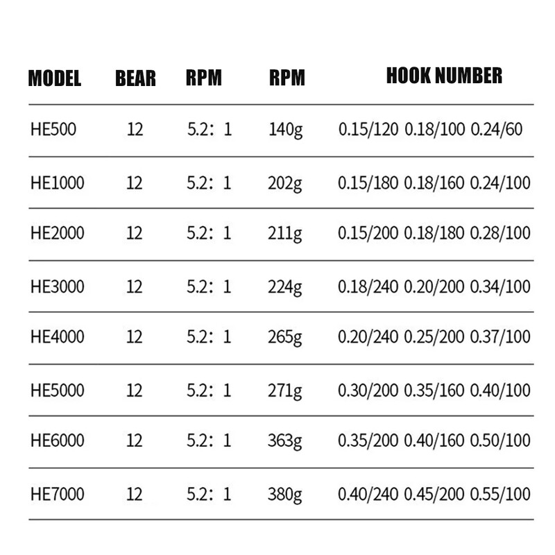 Mulinetă de pescuit, bobină de metal 5.2:1/4.7:113BB, rulmenți cu bile mulinetă de pescuit la crap, BK2000-7000, cupă metalică, echipament de mare