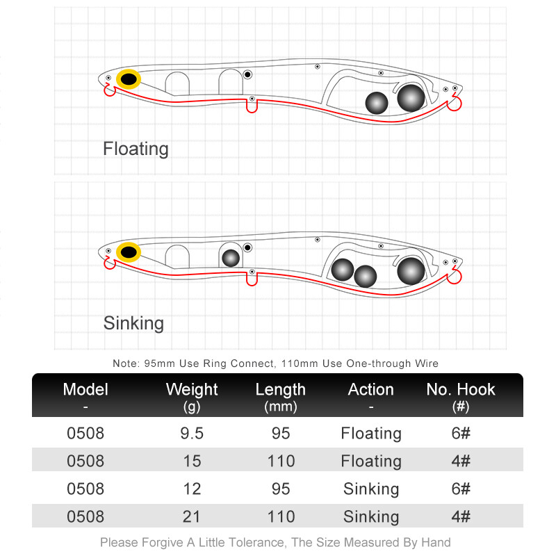 Kingdom Surf-Dogger Popper Pieštukas Žvejybos masalai Plaukiojantys skęstantys vobleriai Dirbtinis plastikinis kietas masalas, skirtas Seabass pesca masaliui