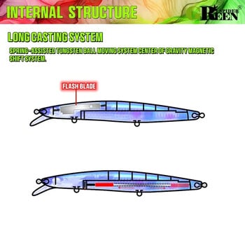 GREENSPIDER New UV 145mm/27g Floating Minnow Long Casting Hard Bait Flash Blade Wobbler Fishing Lure Sea Bass Lure