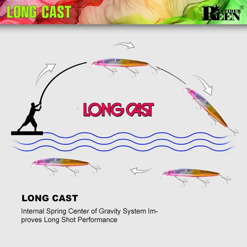 GREENSPIDER Jauns UV 145mm/27g Peldošs Minnow Long Casting Hard Bait Flash Blade Vobleris zvejas vilinājums Sea Bass Lure