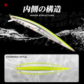 Hunthouse Tide Slim Minnow Flyer Риболовна примамка Дълго кастинг потъваща твърда стръв 175 mm 34 g Pesca Jerkbaits Лаврак щука