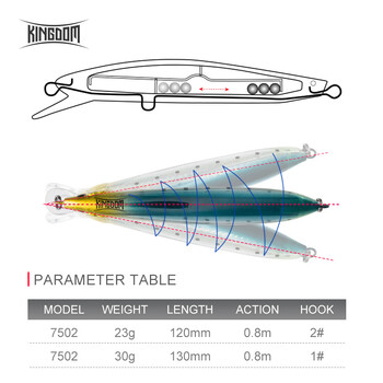 Kingdom Sea Fishing Lures Jerkbaits Minnow Saltwater 120mm/23g 130mm/30g Плаваща изкуствена стръв Воблери с добро действие Твърда примамка