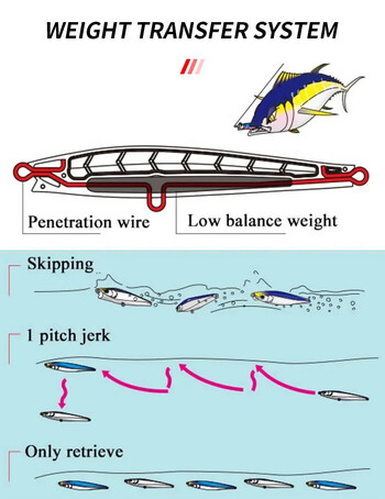 110 mm 50 g потъващ Minnow Pencil риболовни примамки Monster Shot Casting Saltwater изкуствена стръв Tuna Swimbait Риболовни принадлежности BASS