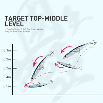 Kingdom Topwater плаващ молив 110 mm/10 g 86 mm/6.5 g изкуствени колебания Риболовни примамки Jerkbaits твърди примамки за риболов на лаврак