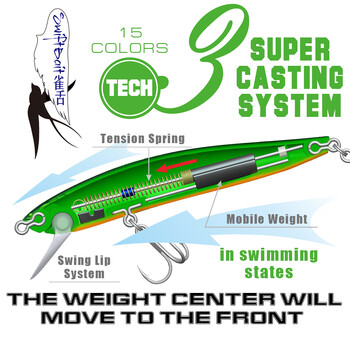 Нова SFT 90 мм потъваща примамка с плаваща стръв с молив Swing Lip System Wobbler Swiftbait риболовни примамки за пъстърва бас щука лаврак