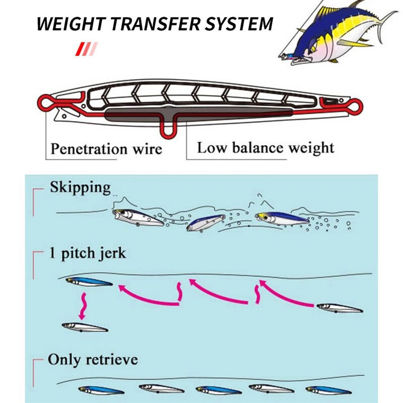 Skęstantis pieštukas žvejybos masalas Whopper Weights 50G/110MM kietas masalas ant vandens paviršiaus Articulos De Pesca Isca dirbtiniai masalai