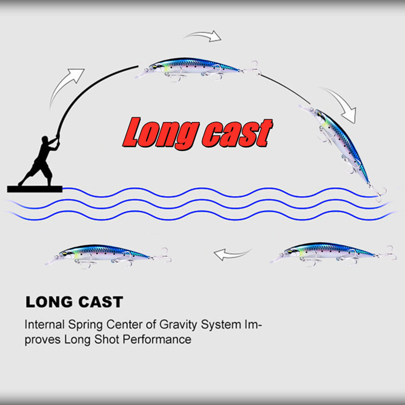 GREENSPIDER 110 mm, 40 g smagais jūras makšķerēšanas māneklis, maks. 90 m, īpaši garš liešana grimstošā Minnow mākslīgā cietā ēsma