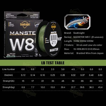 SeaKnight Brand W8 II Series 8 Strands Fishing Line Advanced Wide Angle Technology Braided PE Line Сладководен соленоводен риболов