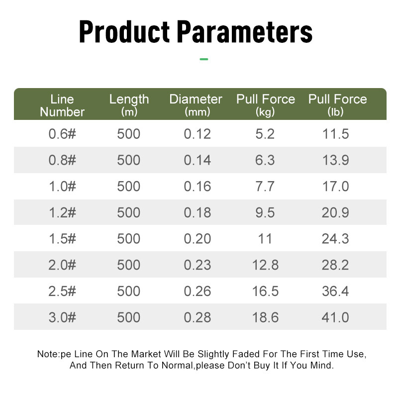 LEYDUN 500m Micro Nauji žvejybos valai 8 sruogų pinti PE Japan Smooth Multifilament Line Sea Fishing Carp Fly Wire valas įrankis