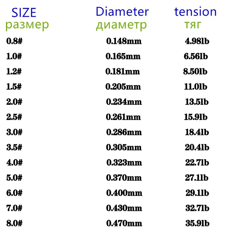 3000 M neredzamā makšķerēšanas aukla raibā karpu fluoroglekļa aukla, īpaši spēcīga, plankumaina aukla, grimstoša neilona mušu makšķerēšanas aukla Pesca Mar