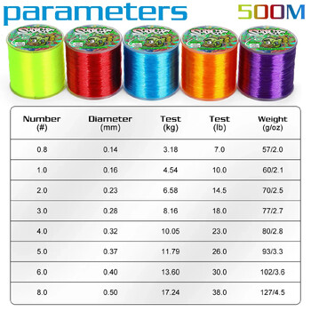Найлонова въдица Sougayilang Супер силна 500 м найлонова въдица Max Drag 7-38LB Флуорокарбонова въдица за солена/прясна вода