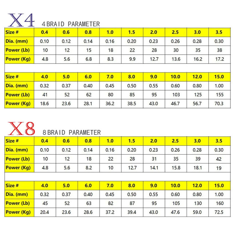 500 m 8 szálas japán szupererős PE fonott horgászzsinór, többszálas fonat 8 fonat 18 LB 22 lb 35 lb 87 LBS horgászfelszerelés