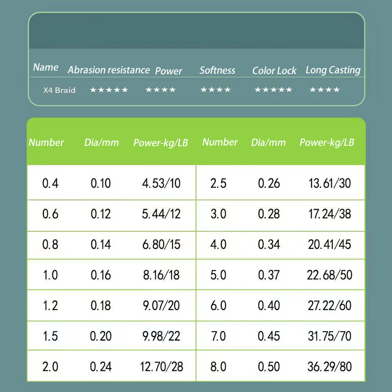 SOLOKING PE struna za pecanje 300m/500m/1000M pletena struna Super jaka višestruka struna za ribolov pastrva 10LB-80LB žica za mamac