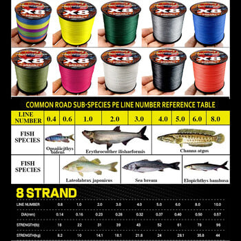 GHOTDA X8 Плетена примамка Риболовни въдица за JIG Pesca Carp Multifilament Fly Wire PE Line Saltwater 100M 300M 8kg-35kg Здрав шнур