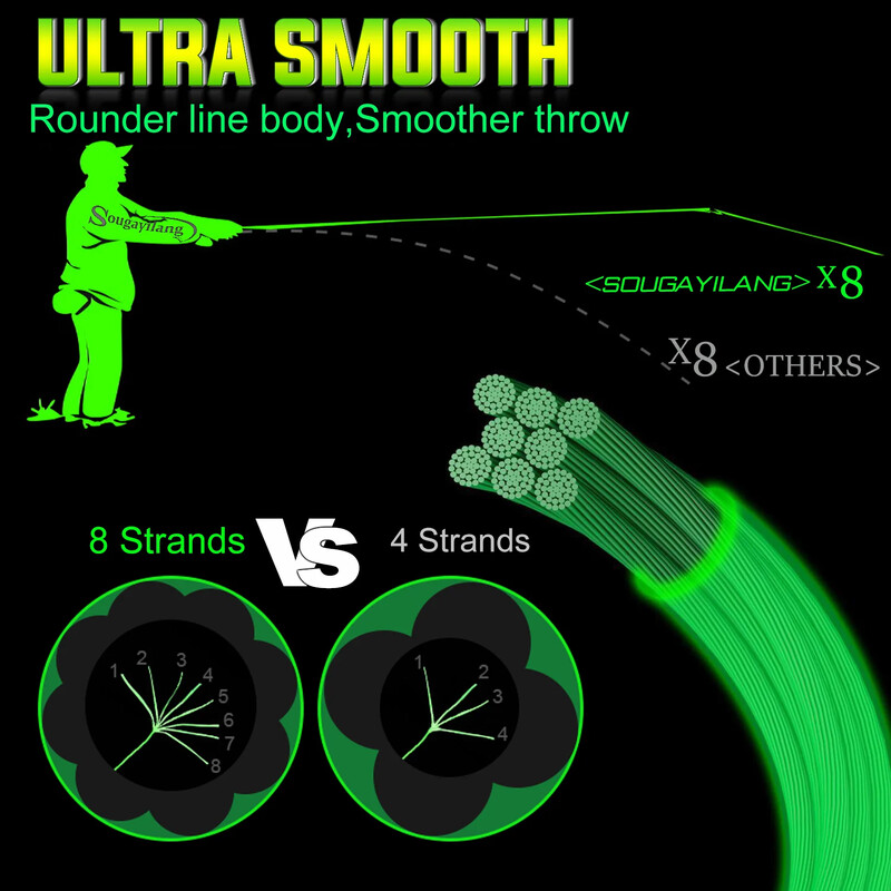 Sougayilang fonott horgászzsinór X4 X8 100/300/500 Max Drag 66LB multifil PE zsinór basszus csuka pontyhorgászáshoz