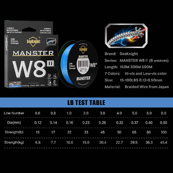 SeaKnight Brand W8II 150m 164yds въдица, 8 нишки Актуализирано покритие от силиконова смола Плетени PE влакна W8 за соленоводен риболов