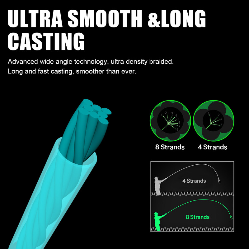 SeaKnight márka W8II 150 m 164yds horgászzsinór, 8 szál Frissített szilíciumgyanta bevonattal Fonott PE zsinórok W8 tengeri horgászathoz