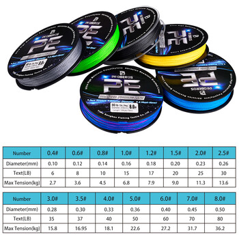 Super Strong Fishing Line -100m/328ft 4-Strand Multifilament PE Anti-abrasion Braided Line,6 χρώματα Διαθέσιμα σε επιλογές 6-80 LB