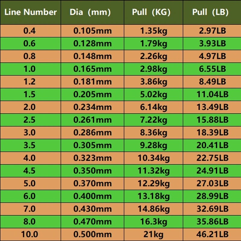 1000M fluorokarbonu dengtas žūklės valas nematomas valas Itin stiprus dėmėtas skęstantis nailono Pesca žvejybos reikmenys