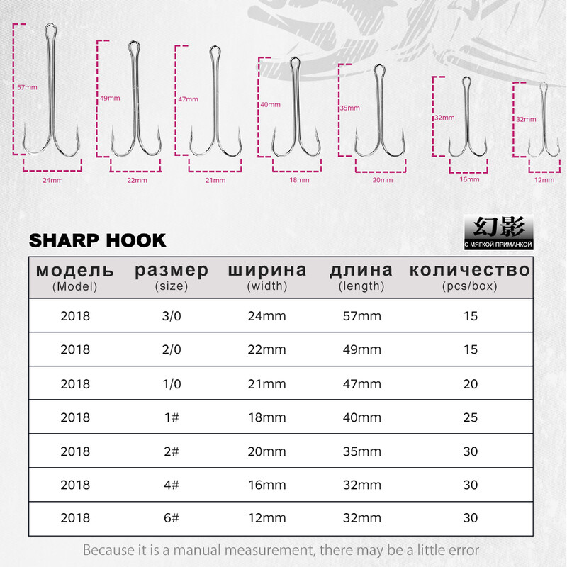 Hunthouse žvejybos kabliukai 1/0 2/0 3/0 Dvigubas kabliukas Aukštos kokybės anglinio plieno žuvies kabliukas Aštrūs kabliukai #1 #2 #3 #4 žvejybos reikmenų rinkinys
