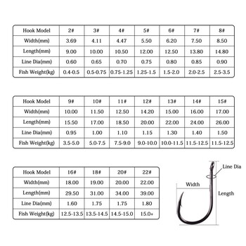 Риболовна кука Aorace 40-100 бр./кутия Iseama Circle Carp Eyed риболовна кука размер 2-22# пръстеновидно око японски рибарски куки единична джиг кука