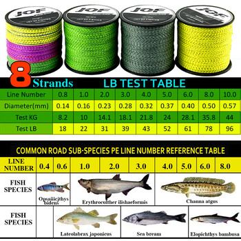 GHOTDA X8 Spot Invisible Braid Fishing Line Super Strong 8 Strands Multifilament PE Line 100M 300M 18 22 31 39 43 52 61 78 96LB