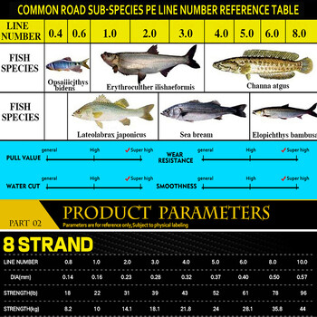 100m Ισχυρή πλεκτή πετονιά Σκληρή και λεία 8 σκέλη PE Πολύχρωμο αόρατο 18LB-78LB Floating Lure Lines Δόλωμα κυπρίνου