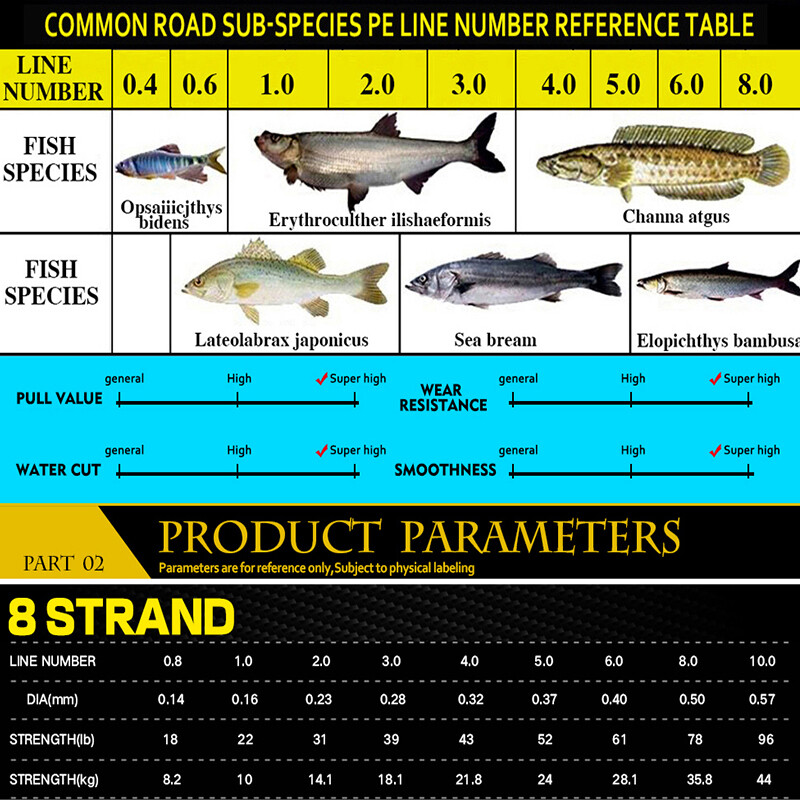 100 m silný pletený rybársky vlasec, odolný a hladký, 8 prameňov z PE, viacfarebný, neviditeľný, plávajúci vlasec s hmotnosťou 18LB-78LB, návnada na kapra