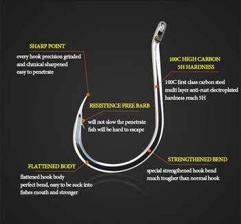 50 бр./ Партида Риболовни куки за октопод Високовъглеродна химическа заточка Комплект принадлежности за куки с бодлив кръг Доставчик на рибарски куки с твърдост 5C
