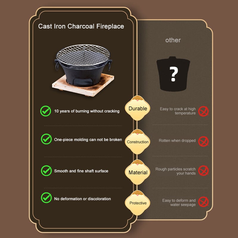 Liatinový okrúhly gril Hibachi, malý prenosný kórejský gril na drevené uhlie na vonkajšie stolové kempovanie, grilovanie, príprava čaju