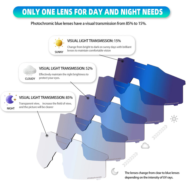 Фотохромни очила за колоездене Kapvoe Слънчеви очила за колоездене UV400 Очила за велосипеди на открито Вградена рамка за късогледство Спортни велосипедни очила