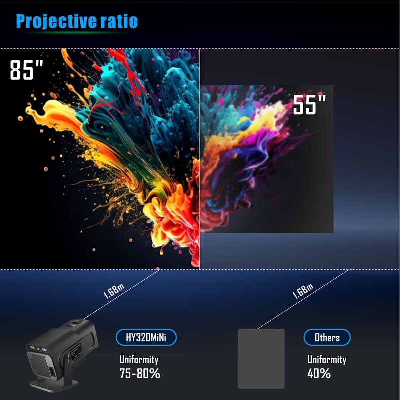 Προβολέας HY320 Mini Newly Native 720P Android 11 4K Projector 300ANSI Wifi6 BT5.0 Cinema Outdoor Portable 180 ° Rotable Projector