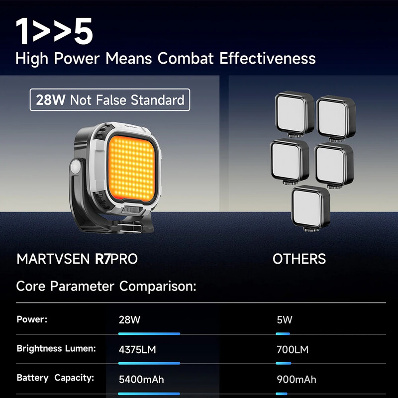 Užpildymo lemputė 28 W magnetinė LED vaizdo kameros apšvietimo rankena ir 1/4 colio CRI≥95 2700K-6500K šaltasis batas vaizdo įrašymui