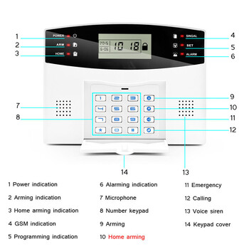 Tuya Smart TUYA WIFI+4G Anti-Theft Alarm 106 Zone LCD Screen APP Αγγλικά Ρωσικά Ισπανικά