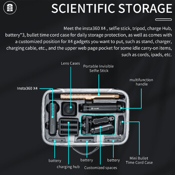 Θήκη μεταφοράς STARTRC Insta360 X4 Τσάντα μονής κάμερας Προστατευτική θήκη Τσάντα ώμου με σκληρό κέλυφος για αξεσουάρ Insta 360 X4