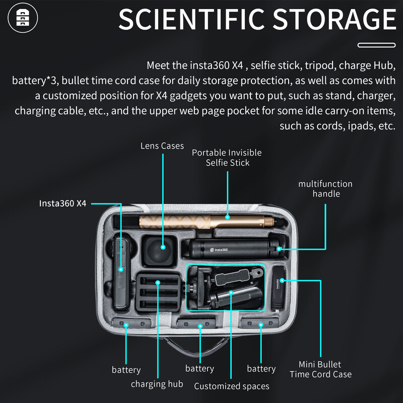STARTRC Insta360 X4 torba za nošenje torba za jednu kameru zaštitna torbica tvrda torba za rame za Insta 360 X4 pribor