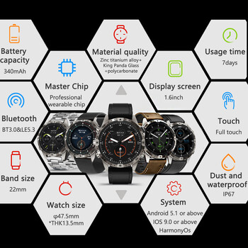 2024 Νέο NFC Bluetooth Call Men Smart Watch 1,6 ιντσών AMOLED Επαγγελματικά ρολόγια Πυξίδα GPS Sports Track Smartwatch για μεταλλικό σώμα