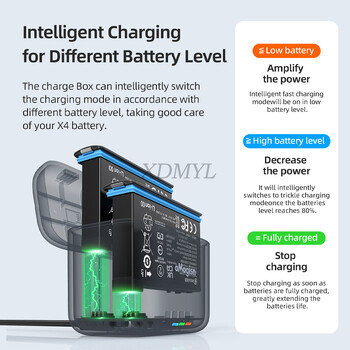 Dual Charging Battery Charger Hub for Insta360 X4 with Misro SD Card Slots Battery Charging Case Manager Camera Accessories