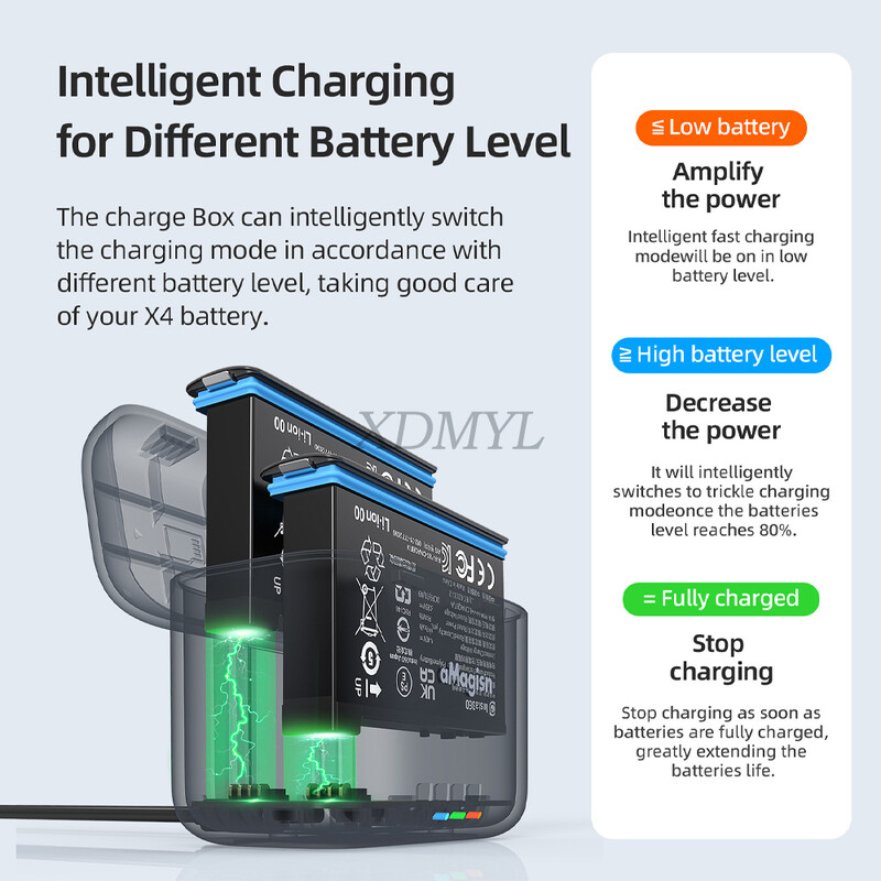 Čvorište punjača za baterije s dvostrukim punjenjem za Insta360 X4 s utorima za Misro SD karticu, torbica za punjenje baterije, dodatna oprema za fotoaparat