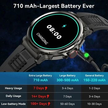 2024 Νέα οθόνη Ultra HD AMOLED 1,85 ιντσών Bluetooth Call Smart Watch Men 710 mAh Μπαταρία Sports Tracker Ρολόγια για Android IOS