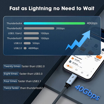 40gbps thunderbolt4 type c 240w USB4 καλώδιο γρήγορης φόρτισης συμβατό thunderbolt 3 USB c καλώδιο μεταφοράς δεδομένων 8K για MacBook Dock