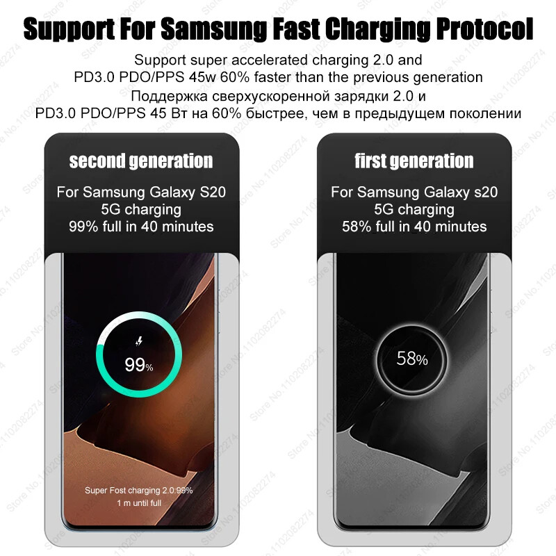 Pentru Samsung 45W Încărcător super rapid pentru Samsung Galaxy S24 S23 S22 S21 Ultra Plus Încărcător wireless Încărcare rapidă Cablu USB tip C